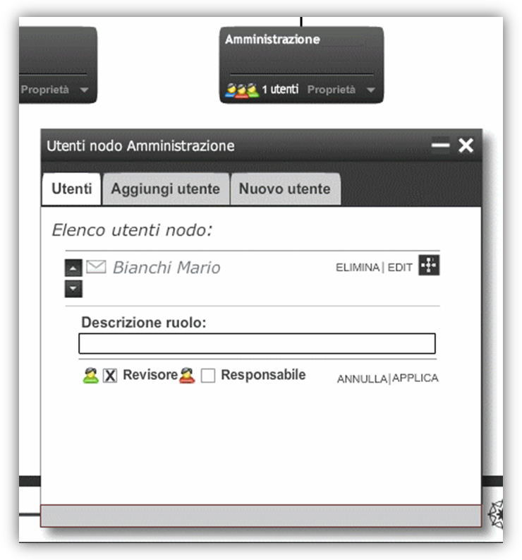 revisore responsabile organigramma